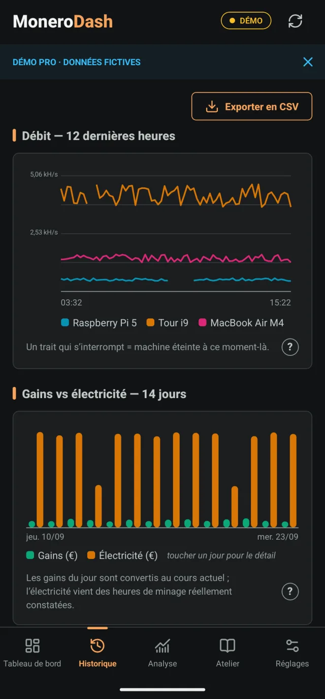 Historique Pro : courbes de débit par machine, gains contre électricité, export CSV